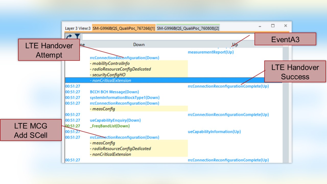 ROMES Layer 3 View: LTE Handover