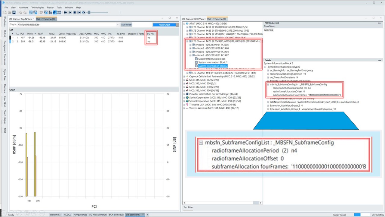 Figure 3: SIB2 for LTE carrier in Bd.5 at 883.9 MHz