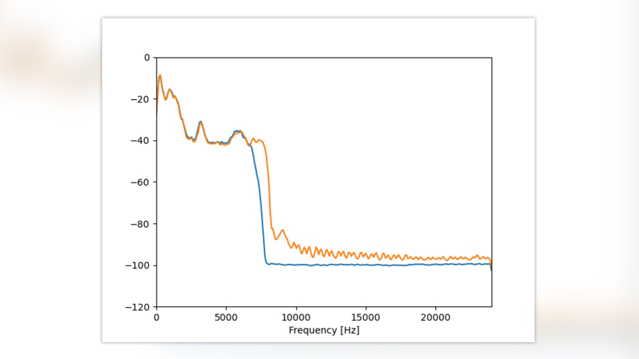 Extended audio bandwidth with EVS AMR-WB IO as decoder (orange) instead of AMR-WB (blue) to decode an AMR-WB stream with a 23.85 kbit/s bitrate