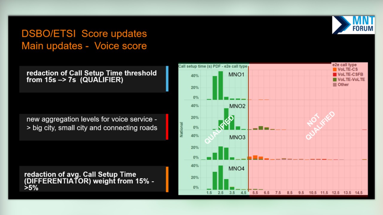 DSBO / ETSI Score updates