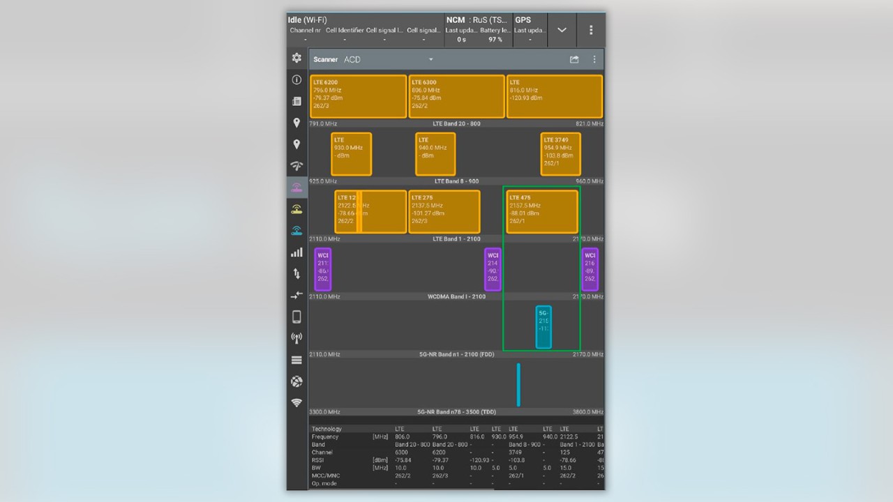 Figure 6: ACD, showing UMTS, LTE and 5G signals in various bands