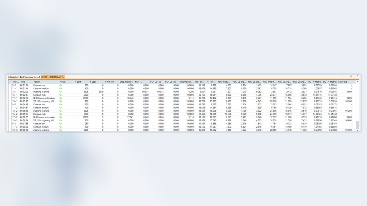 Example of one measurement campaign that measured various predefined patterns