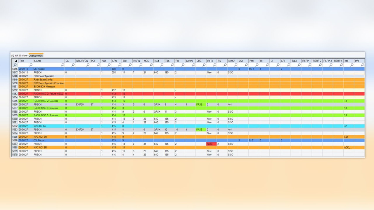 Example of the 5G TTI view 