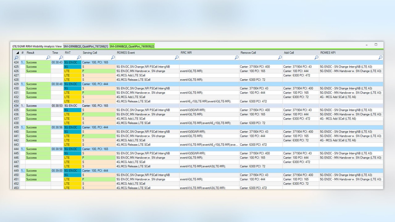 Detailed mobility analysis based on the Layer 3 communication between the UE and the network