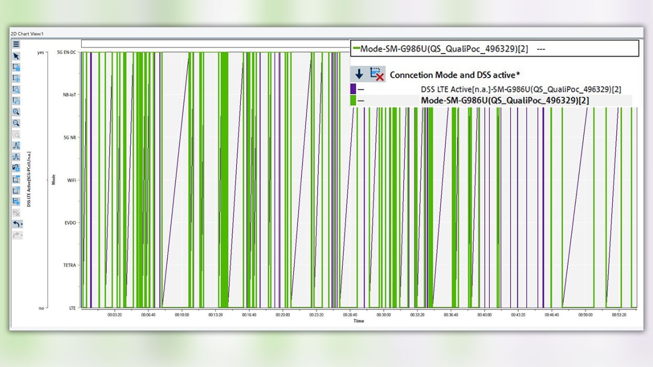 Figure 12: Connection mode (5G EN-DC or LTE) and DSS active (Yes or No)