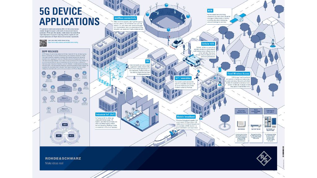 Poster: 5G Device Applications