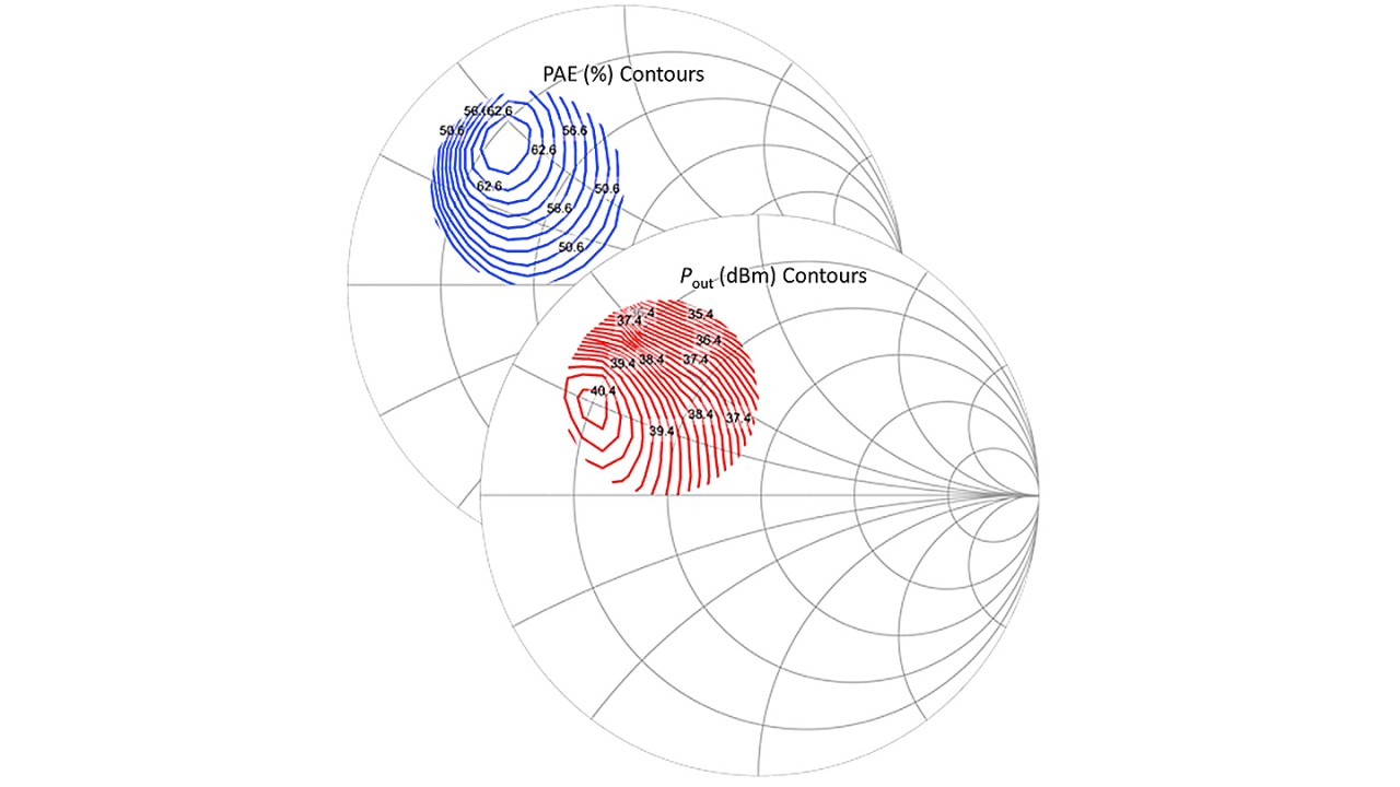 Contours of power added efficiency (PAE) in % and output power (Pout) in dBm