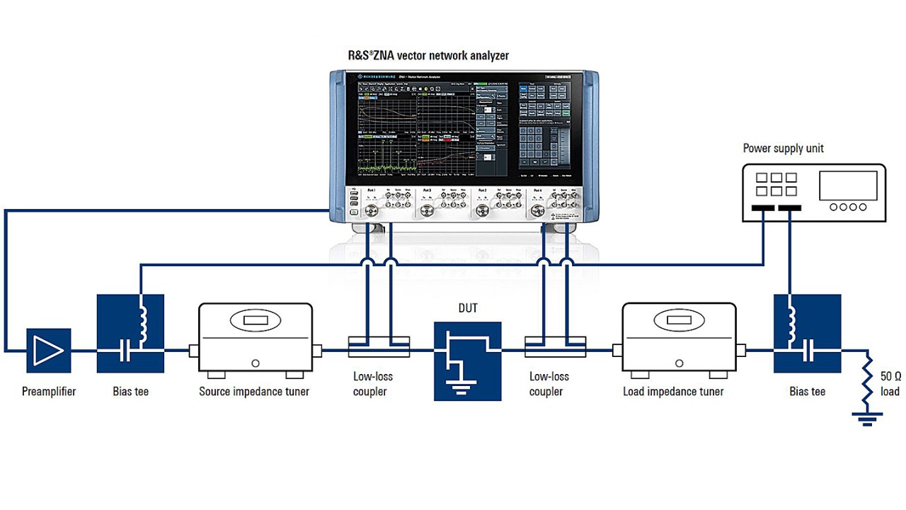 Vector-receiver load pull measurement setup