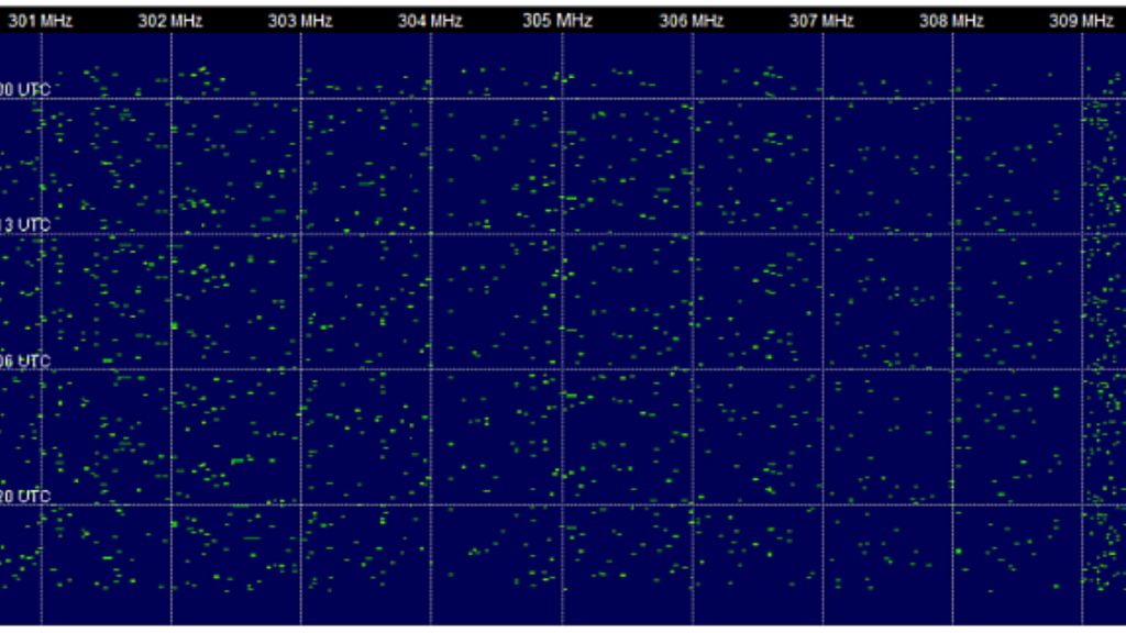  Hop density waterfall with three hopper signals 