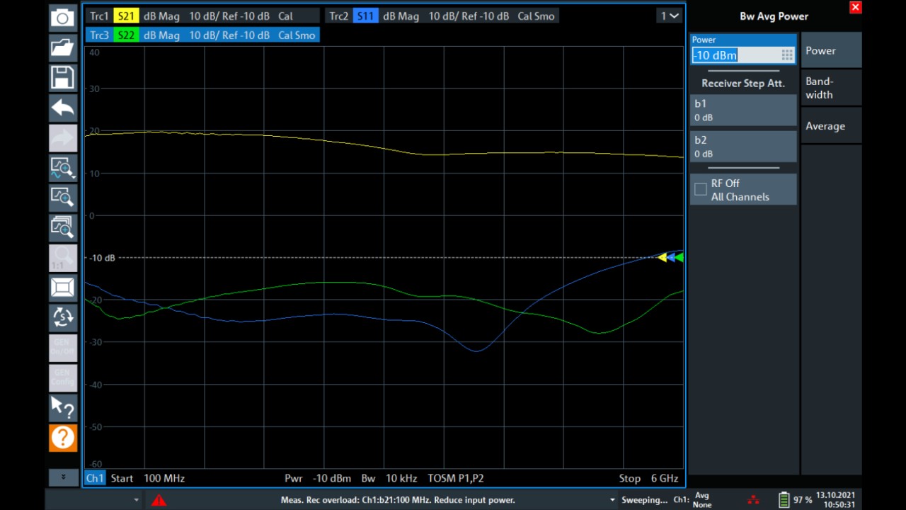 Measurement of S-parameters magnitude in network analysis mode for a measurement of an amplifier with a minimum of about 15 dB gain in the selected frequency range. A high VNA power output can overload the measurement receiver.