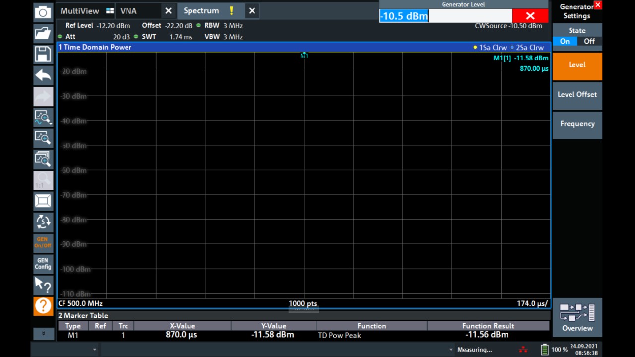 An amplifier “Zero Span” measurement at 500 MHz. With a CW input signal of –20 dBm, the reference offset is chosen so that the marker shows the same figure of the generator input (–20 dBm). Its signal level is then gradually increased, until the marker shows exactly 1 dB difference from the generator level, therefore it can be concluded that the –1 dB compression point is at –10.5 dBm input power.