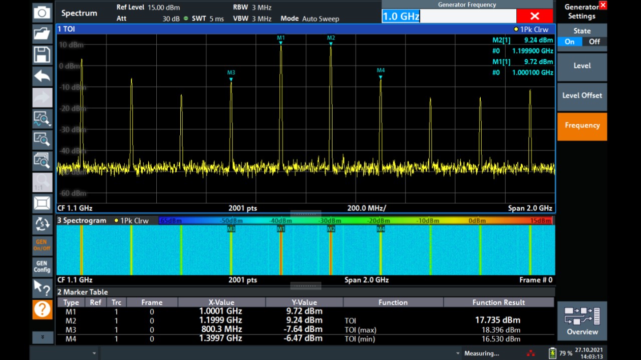 The CW generator of a R&S®ZNL6 is been set to 1 GHz, and another CW signal at 1.2 GHz is provided from an external signal generator. The two tones are merged by a combiner and provided as input to the amplifier. The resulting spectrum is measured by the R&S®ZNL6 in “third-order intercept” measurement mode. A spectrogram can also be activated.