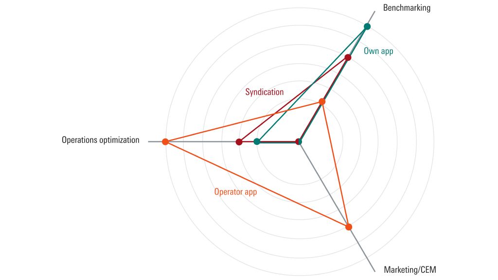 Crowdsourcing market segmentation, based on company positioning