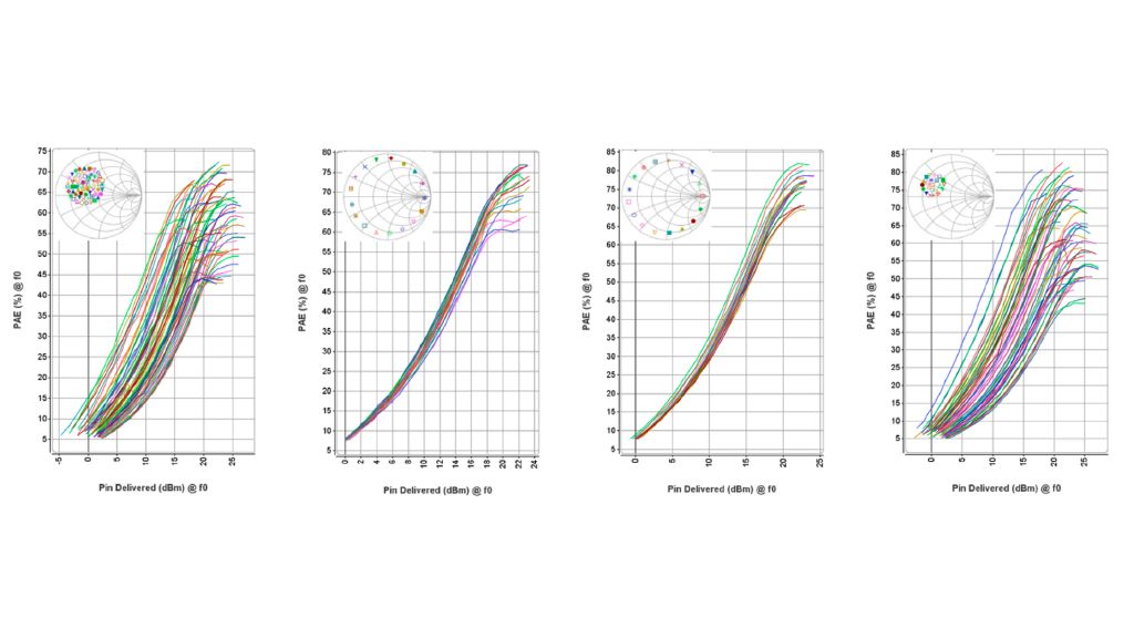 Efficiency curves along the optimization path