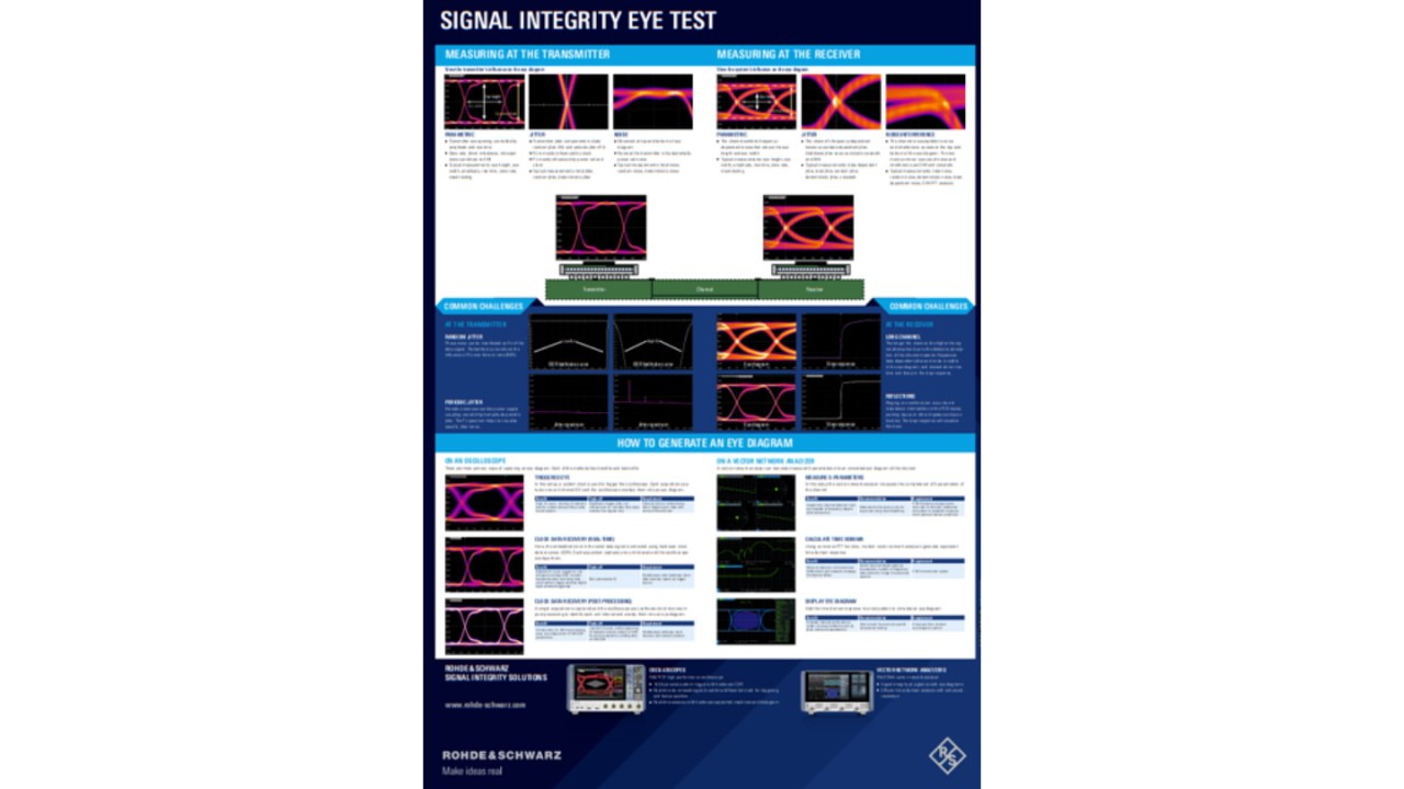 Electronic-design-signal-integrity-eye-test_-poster-rohde-schwarz_1440.jpg