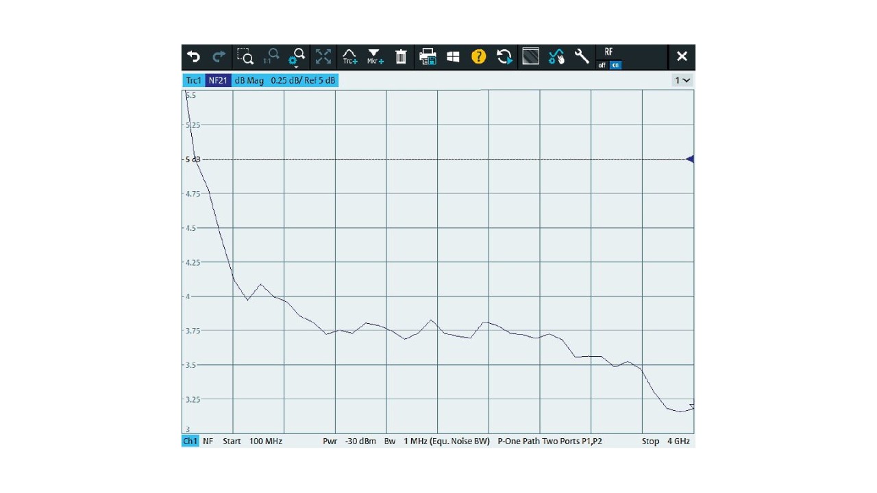 Sample noise figure test results