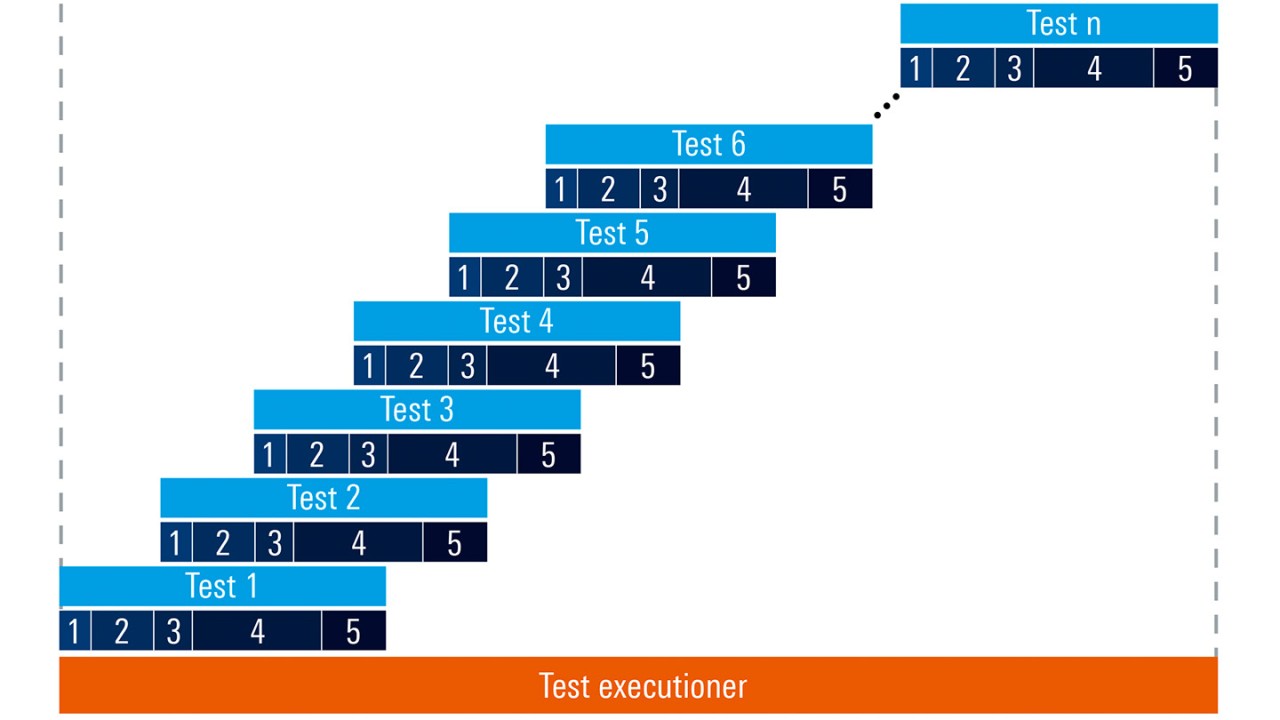 Parallelization