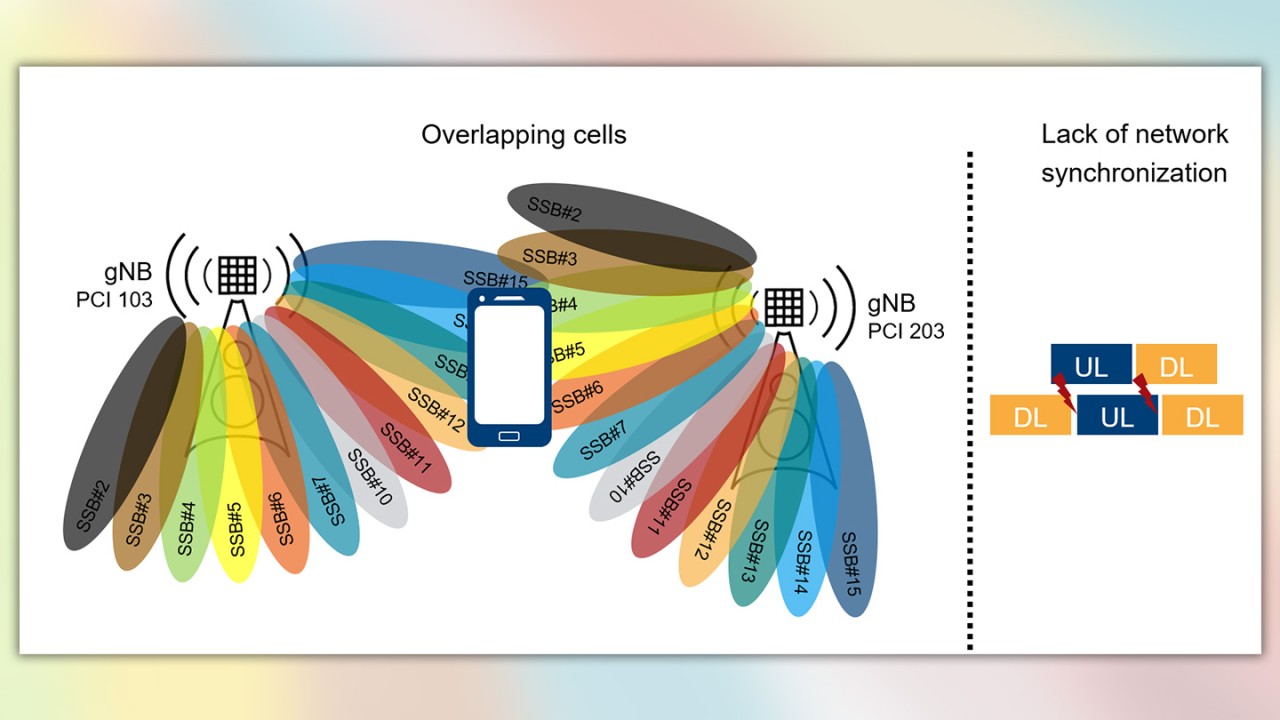 Figure 1: Internal interference at a glance: Overlapping cells and lack of network synchronization cause internal interference