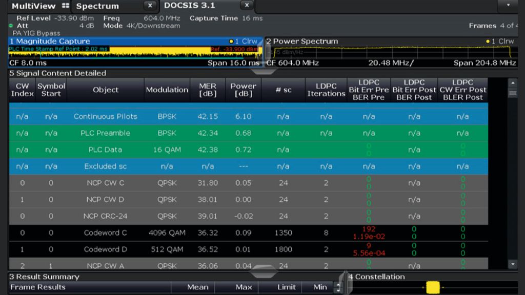 DOCSIS 3.1 BER measurement screenshot from the R&S®FSW signal and spectrum analyzer.