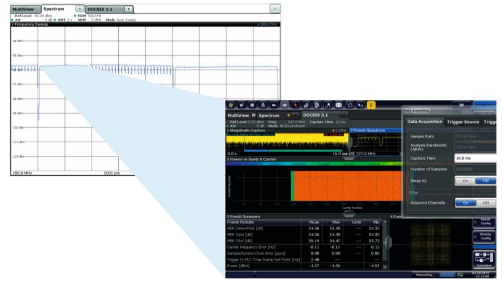 Analysis of a typical DOCSIS 3.1 CMTS scenario