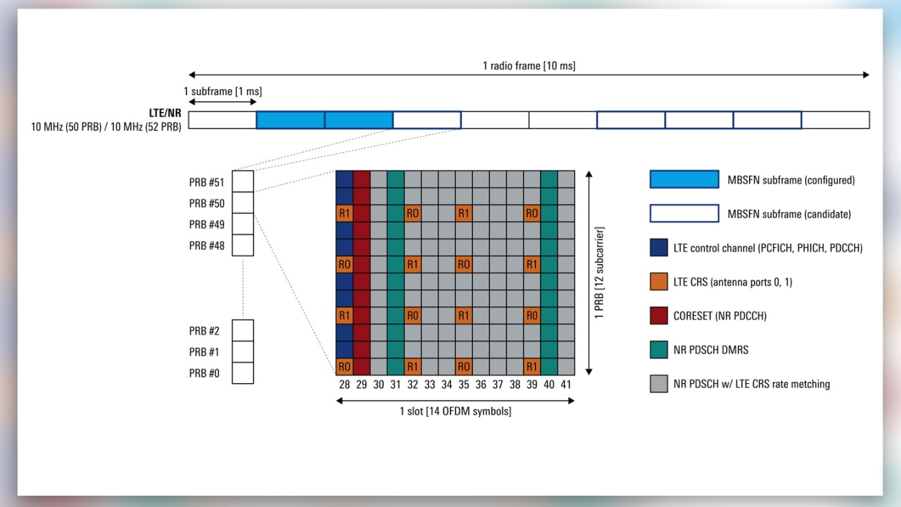 Figure C: Alternative position for 5G NR’s additional PDSCH DMRS (symbol 12 instead of 11)