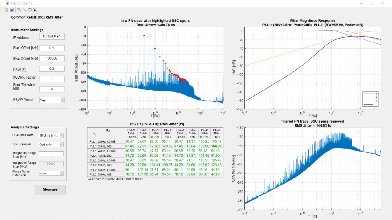 PCIe clock with SSC: postprocessing of phase noise trace and PCIe jitter results.