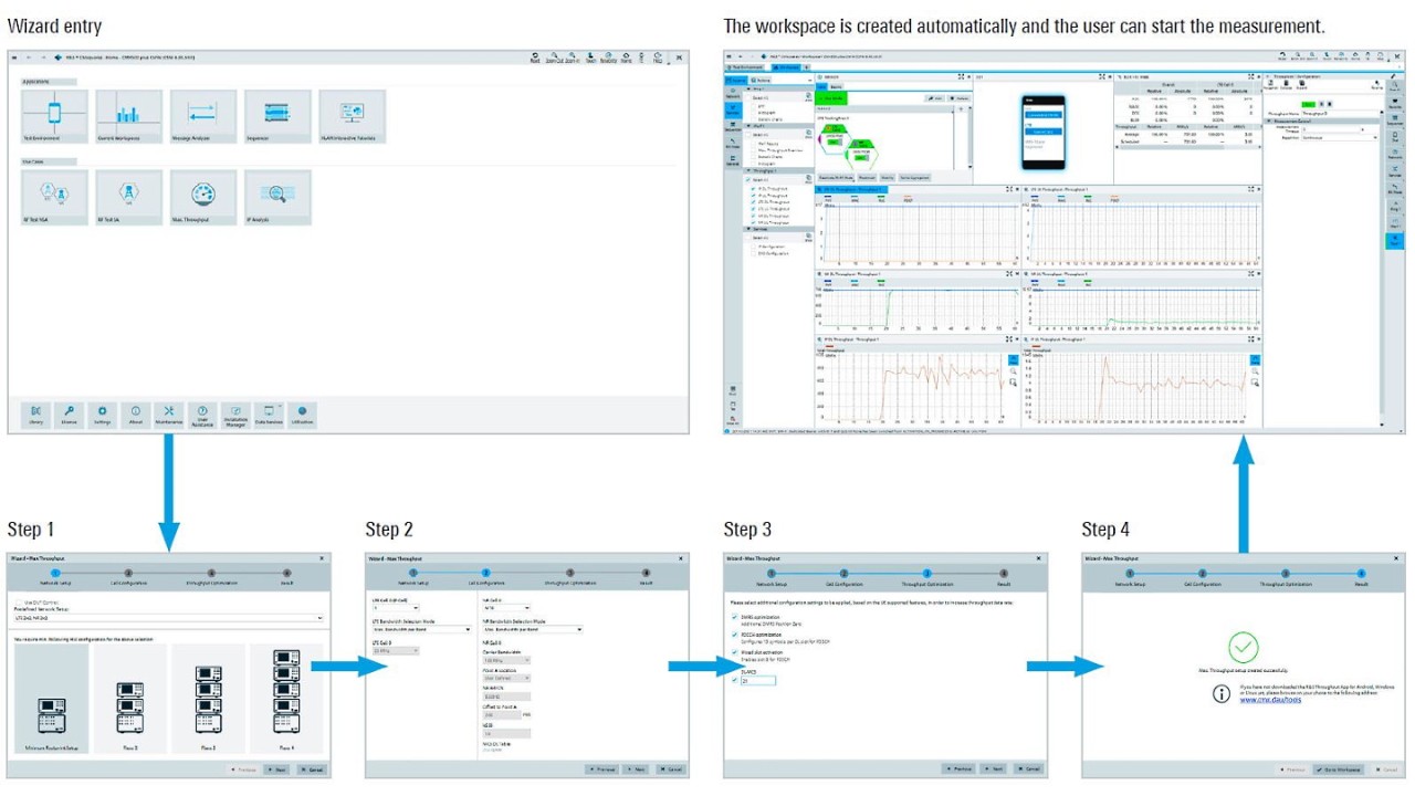 R&S®CMX500 throughput wizard simplifies 5G device test setups.