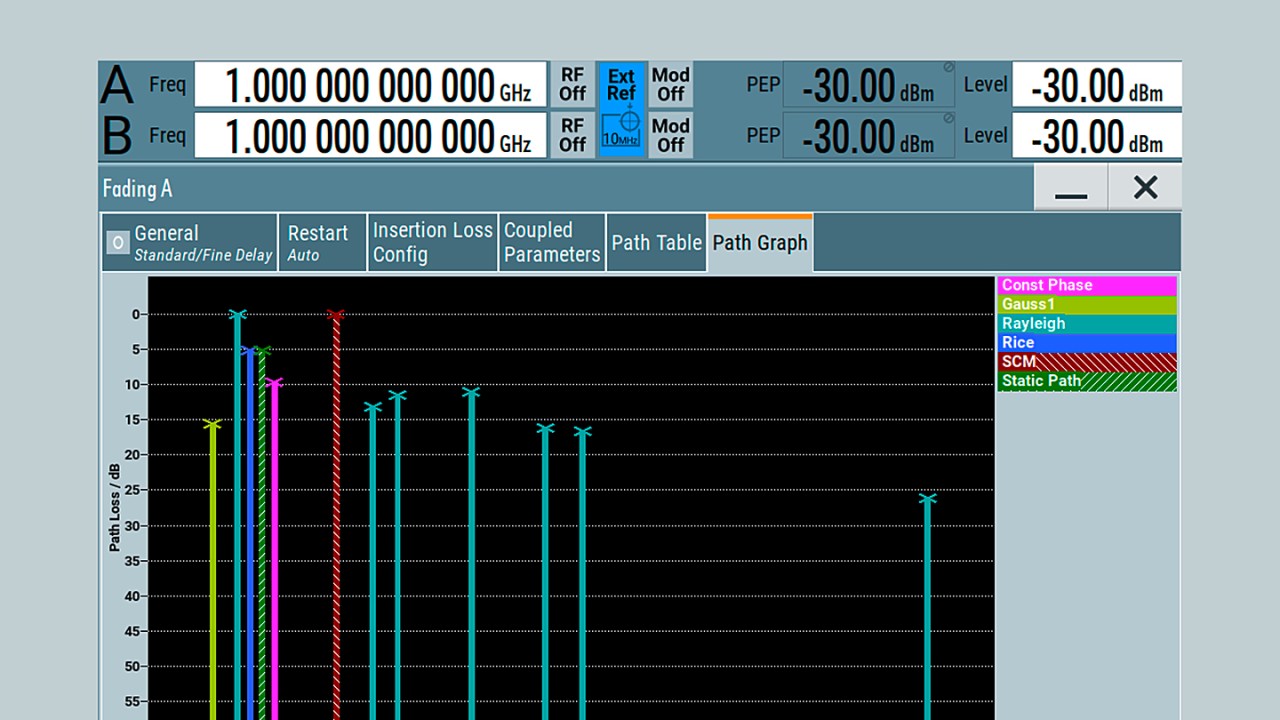 Graphical representation of the multipath fading channel configuration.