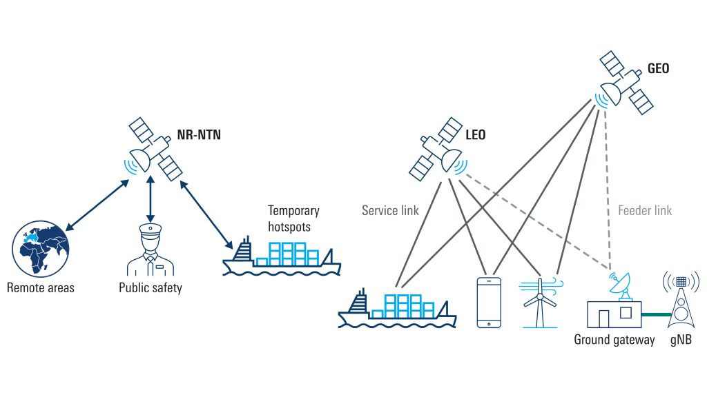 White paper: 5G NTN takes flight