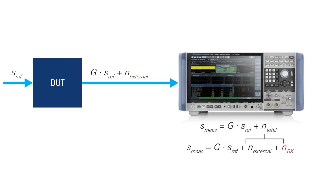 Noise contributions in the measured signal