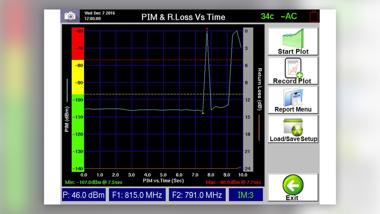 PIM vs. time measurements on the PiMPro Tower