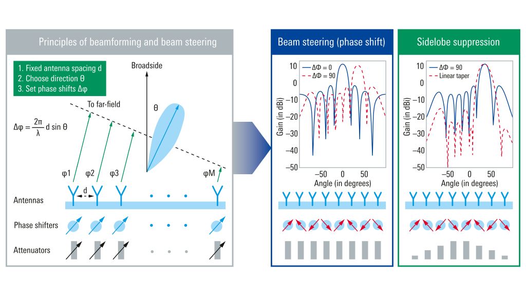 Improving T/R module test accuracy and throughput