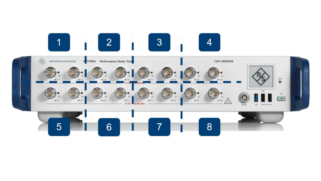 Eight virtual instruments for parallelized setups