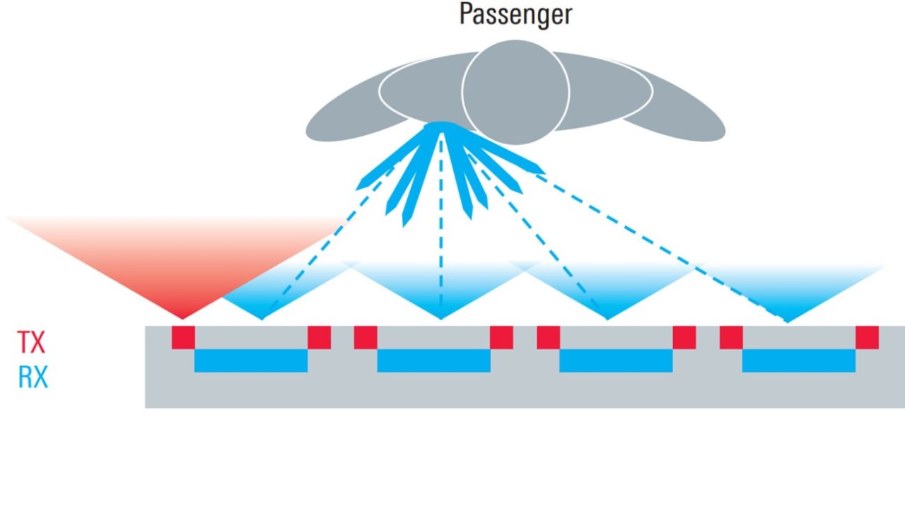 Passenger screening