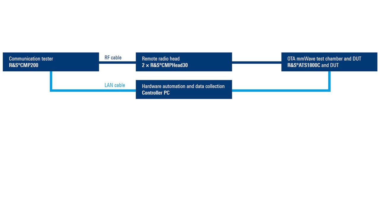 Qualcomm beam characterization