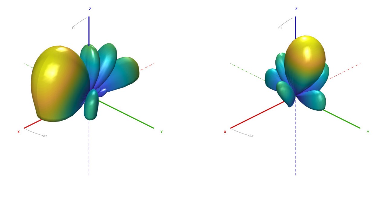 Beamforming visualization