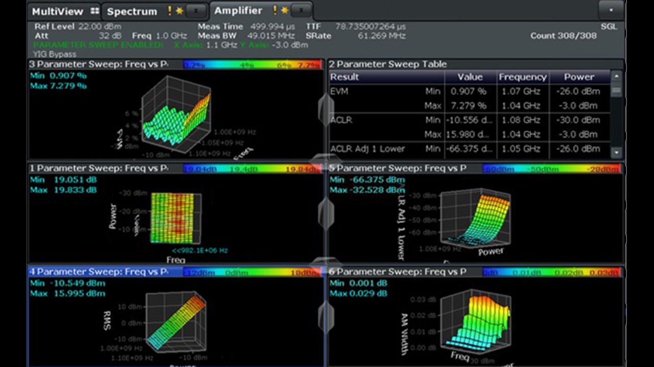 RF power amplifier performance verification