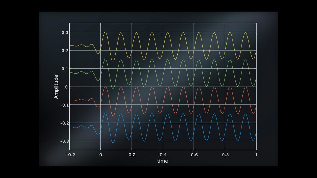 Simulation of angle of arrival (AoA)