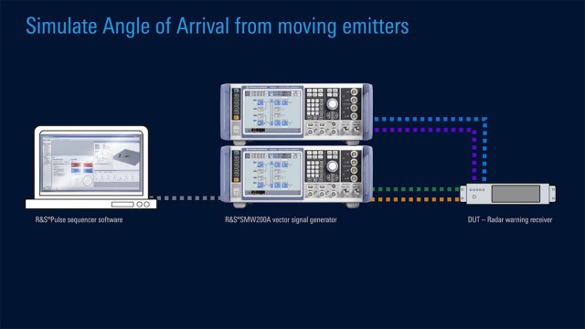 Cutting-edge radar signal simulation in the lab