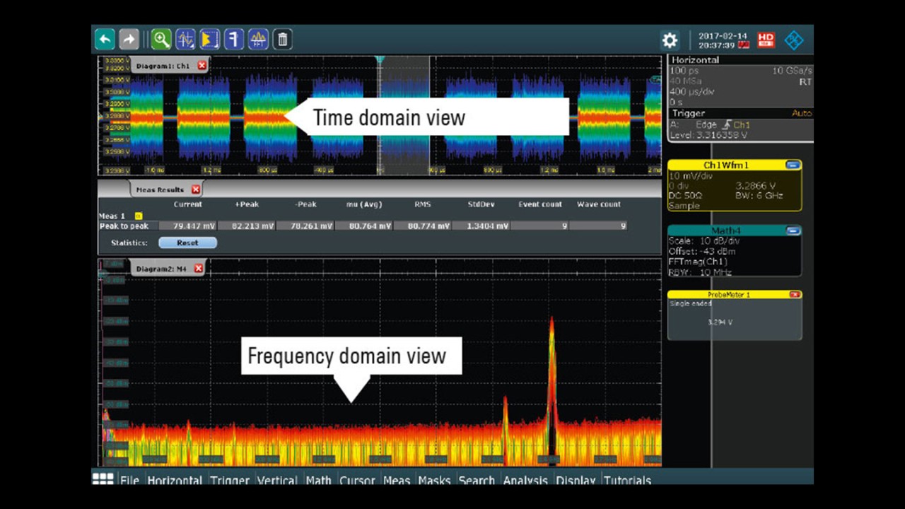 Frequency domain views of power rails to find coupled sources that are impossible to see in the time domain.