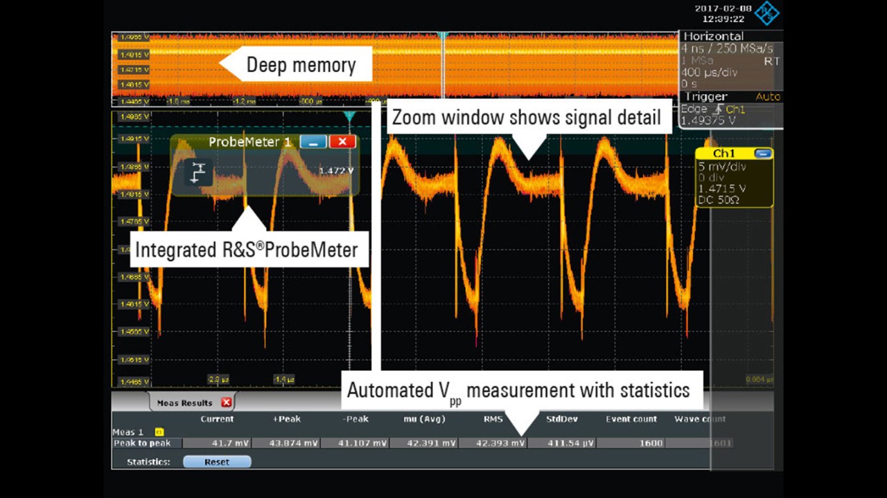 Time domain views of power rails to measure ripple, noise and transient.