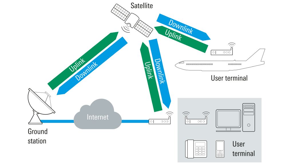 White paper: Mastering the challenges of NewSpace satellite constellations 