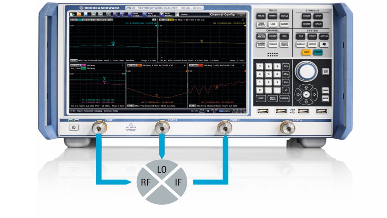 The four-port ZNB vector network analyzer simplifies mixer measurements.