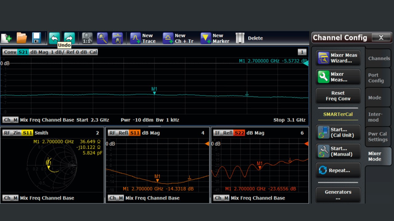 Simplifying mixer measurements with the ZNB vector network analyzer