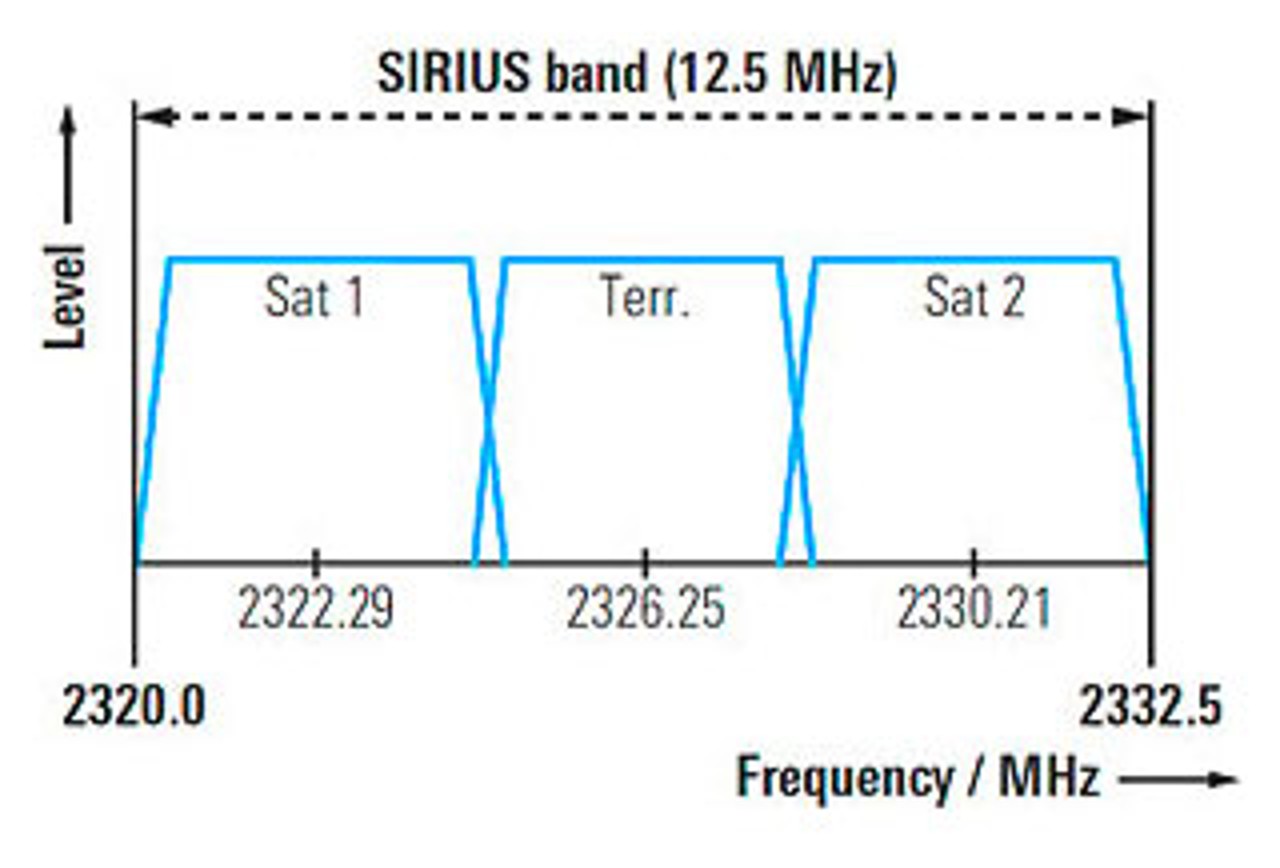 SIRIUS band