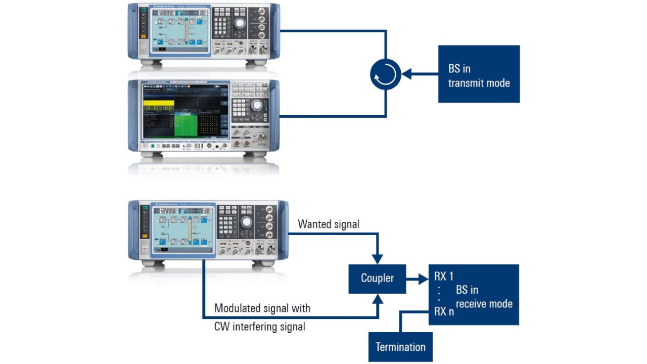 Fig. 1: Typical test setups for transmitter tests (top) and receiver tests (bottom) on base stations.