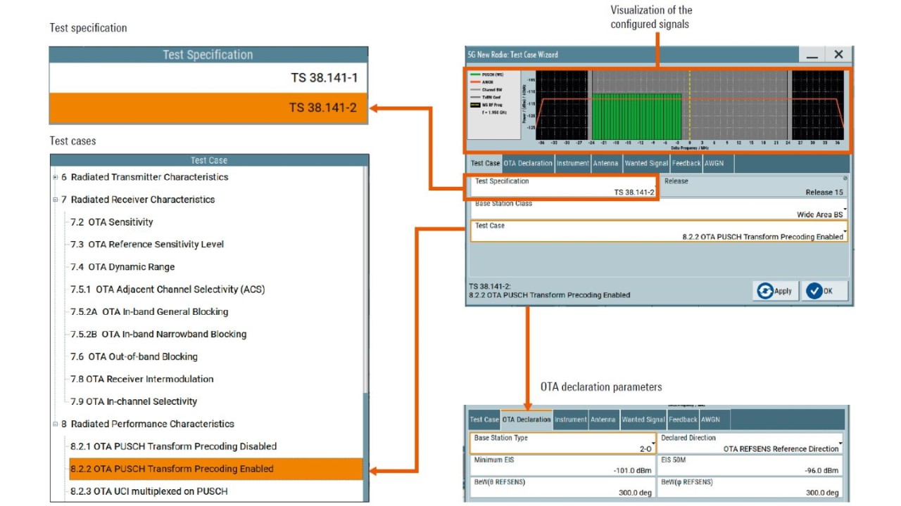 Fig. 3: Complex test signals can be composed in just a few steps with the test case wizard