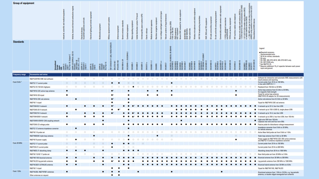 EMI standards poster