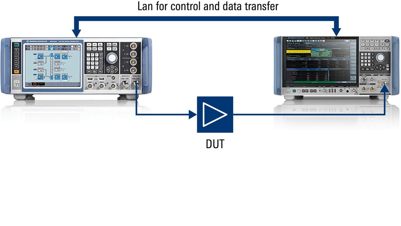 Test setup