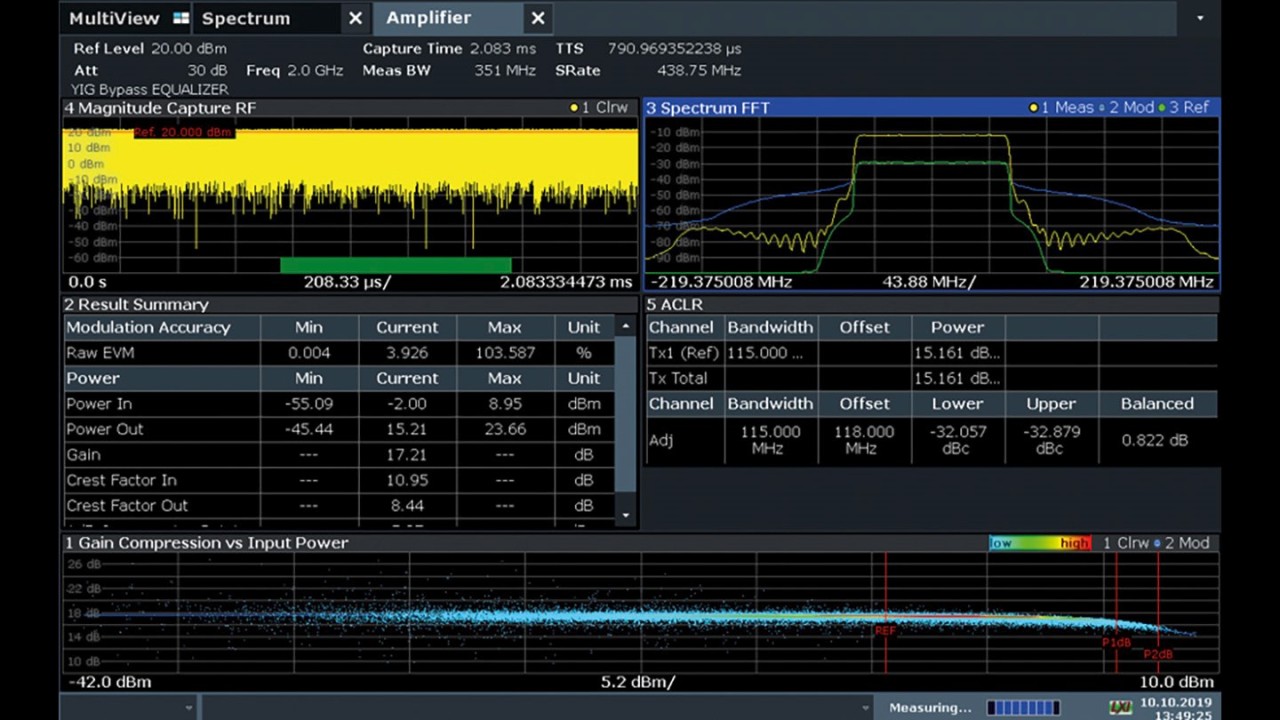 R&S®FSW-K18 amplifier measurement application